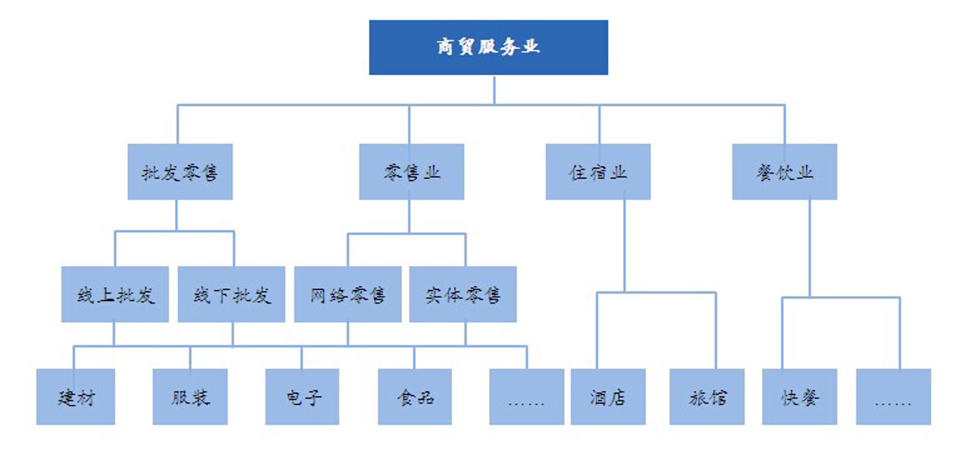 迅达建材